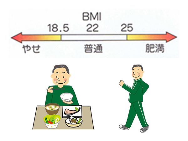 BMI